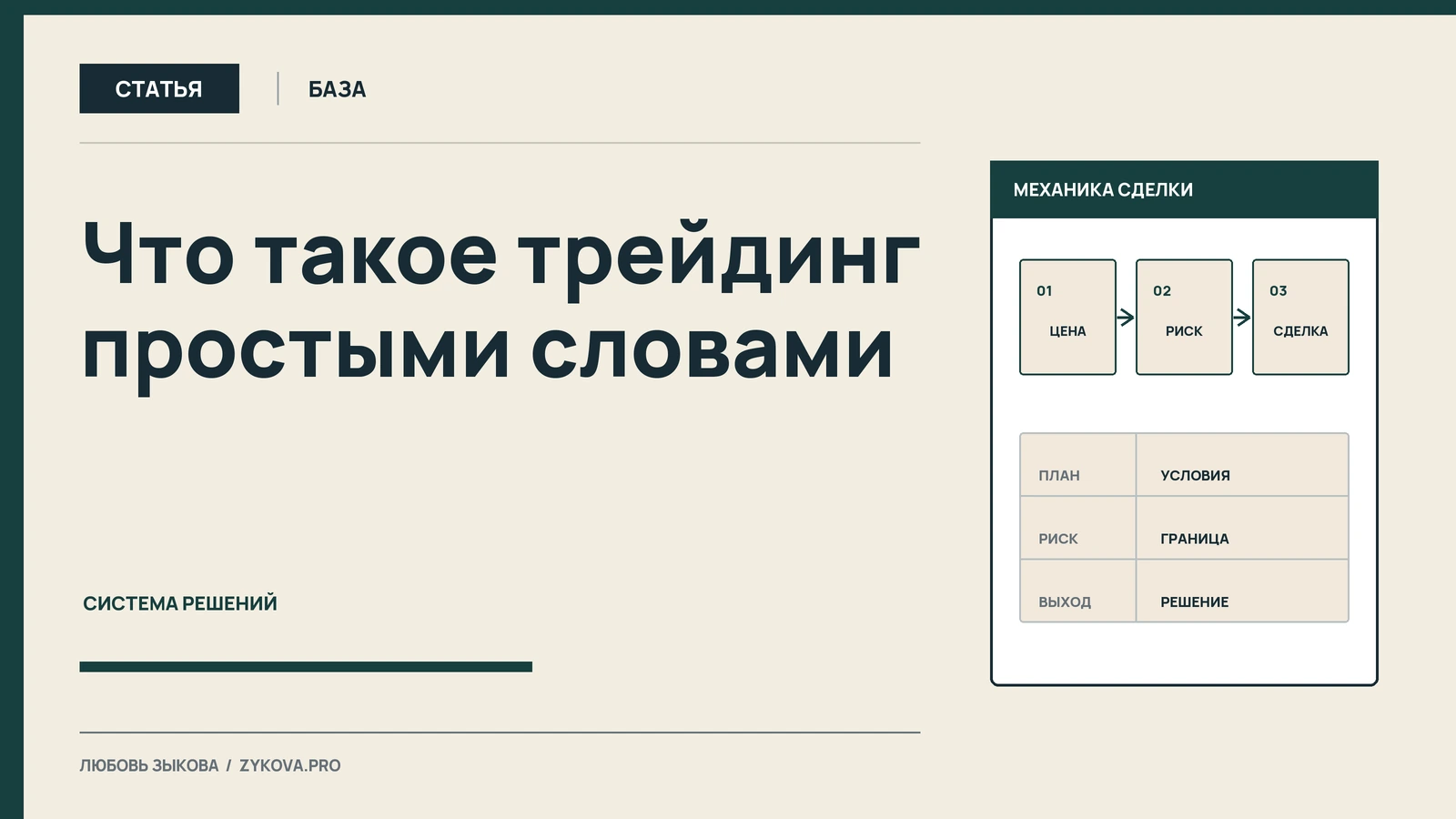 Что такое трейдинг простыми словами