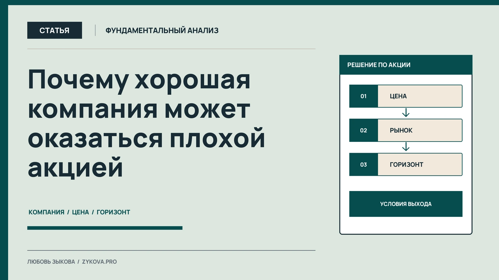 Сильная компания рядом с падающей ценой акции, между ними точка решения